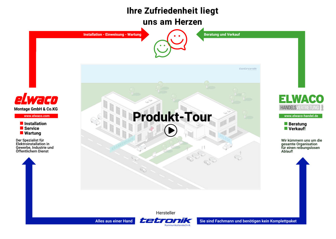 Elwaco Handel: Unser Partner tektronic